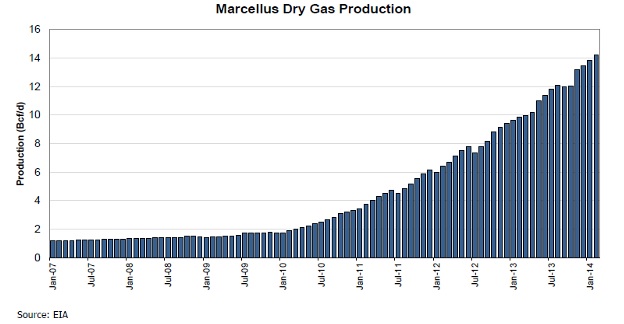 marcellus-dry-gas