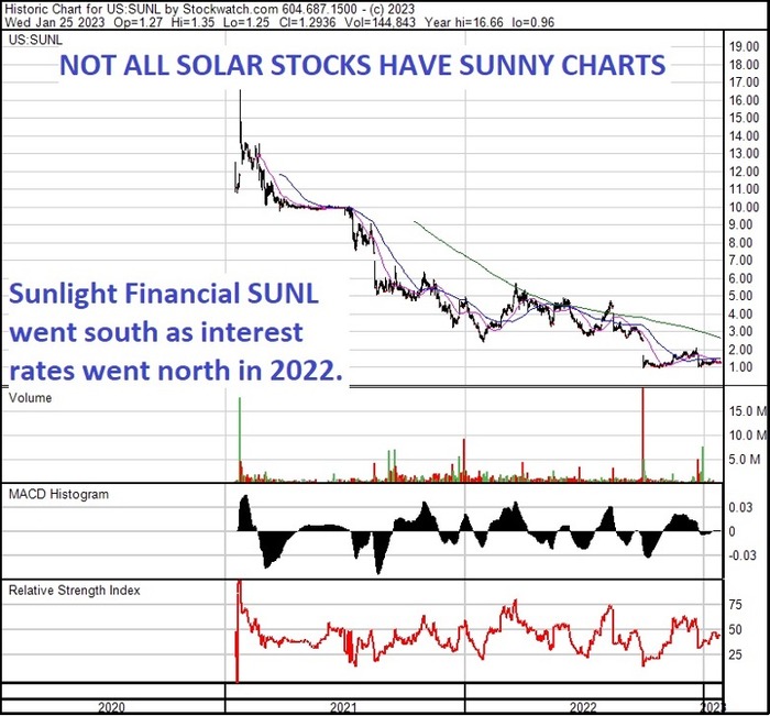 1 sunlight stock chart
