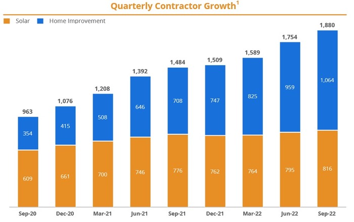 3 contractor growth