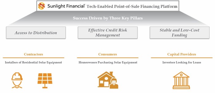 7 investor presentation