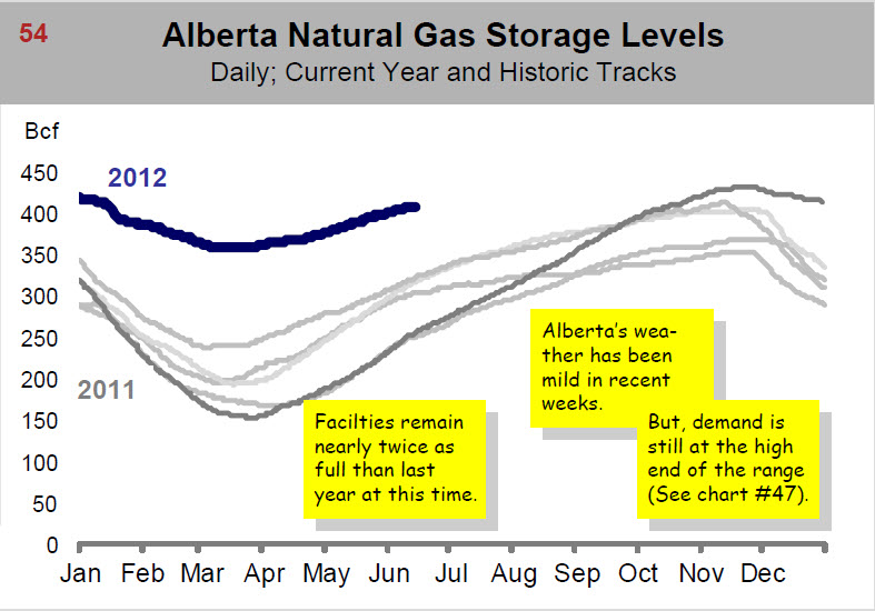 Natgas storage--Can--ARC Jun 18 12