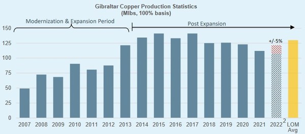 COPPER PRODUCERS LOOK PAST THE RECESSION;WHO HAS THE BEST ALPHA
