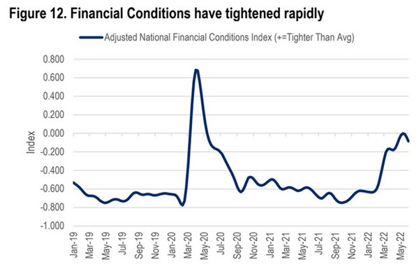 Gold-Finance Tightening jun 22