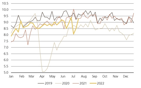 jpg gasoline demand Jul 30 22