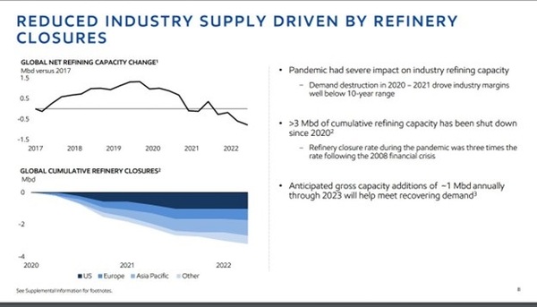 jpg reduced refinery supply Jul 30 22