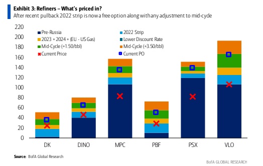 jpg refiner margins pricing nothing in Jul 30 22