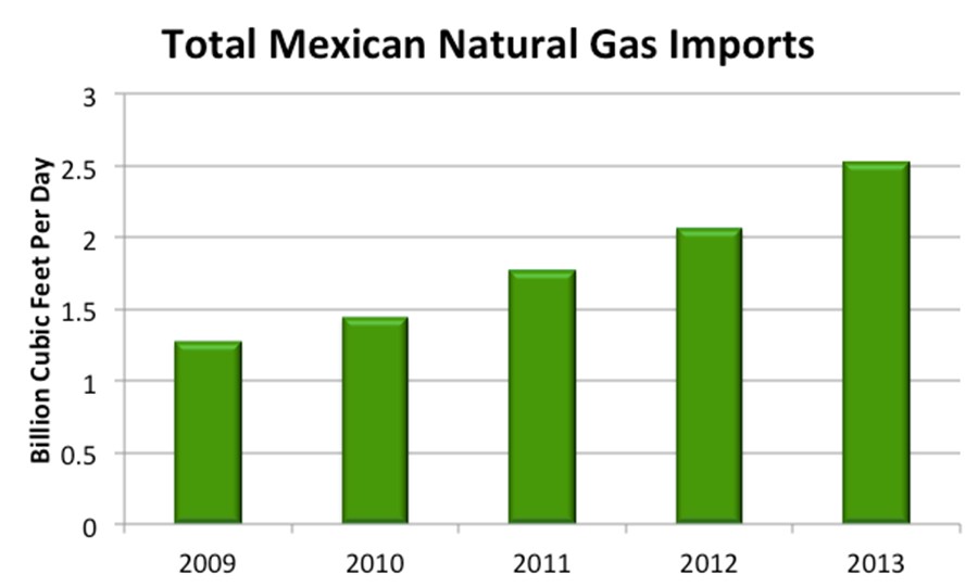 chart4 2