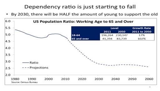 dependency ratio