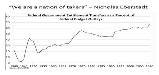 nation of takers