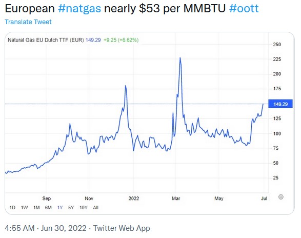 TCF Euro natgas Jun 30 22